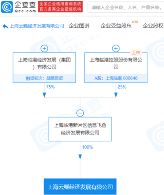 上海临港参股公司成立经济发展新公司,注册资本1.3亿